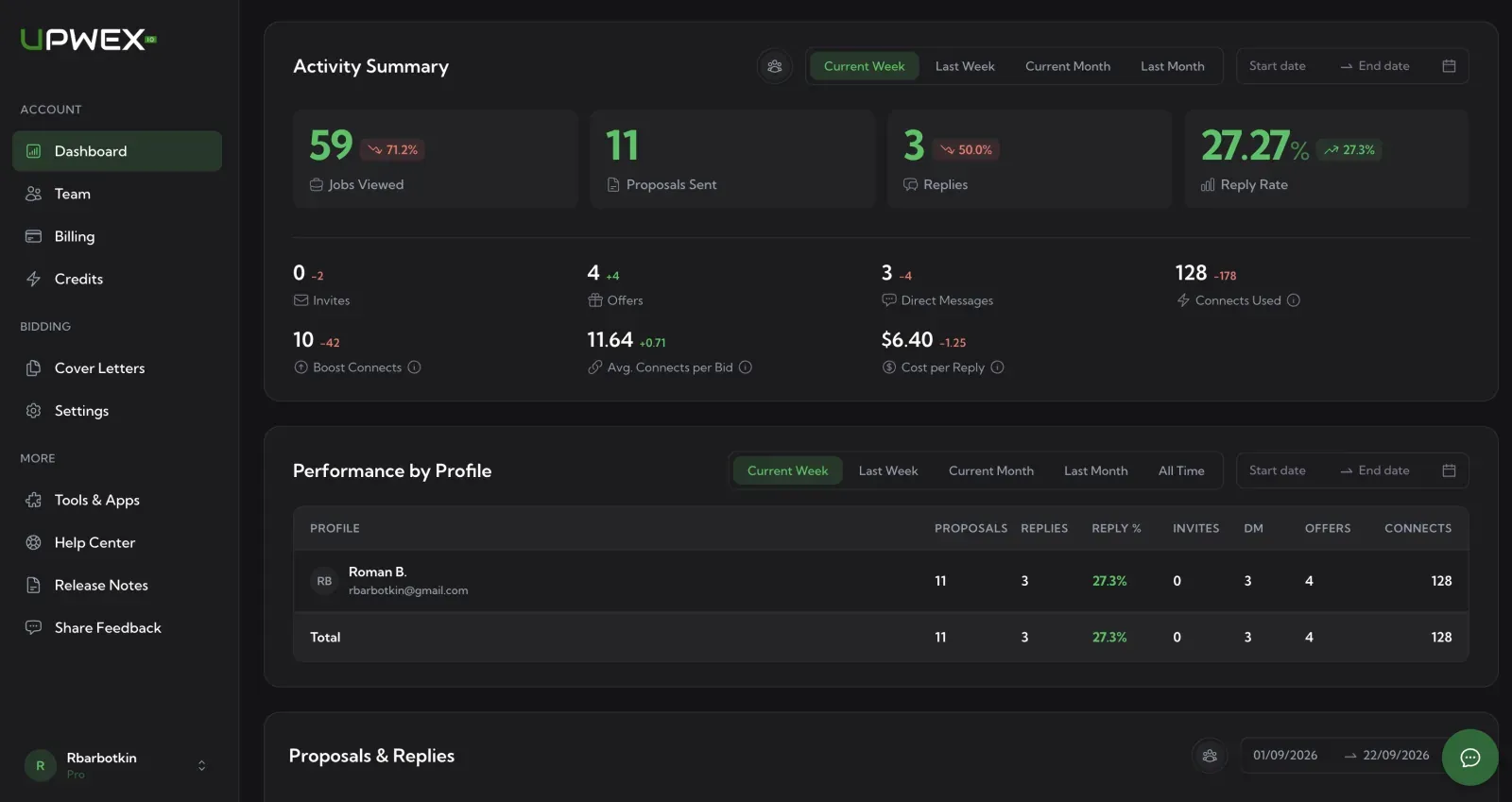Dashboard: activity, replies and cost per reply