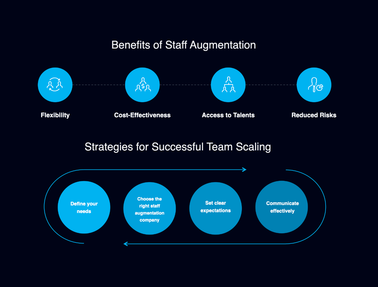 Scaling Your Software Development Team: The Power of Staff Augmentation