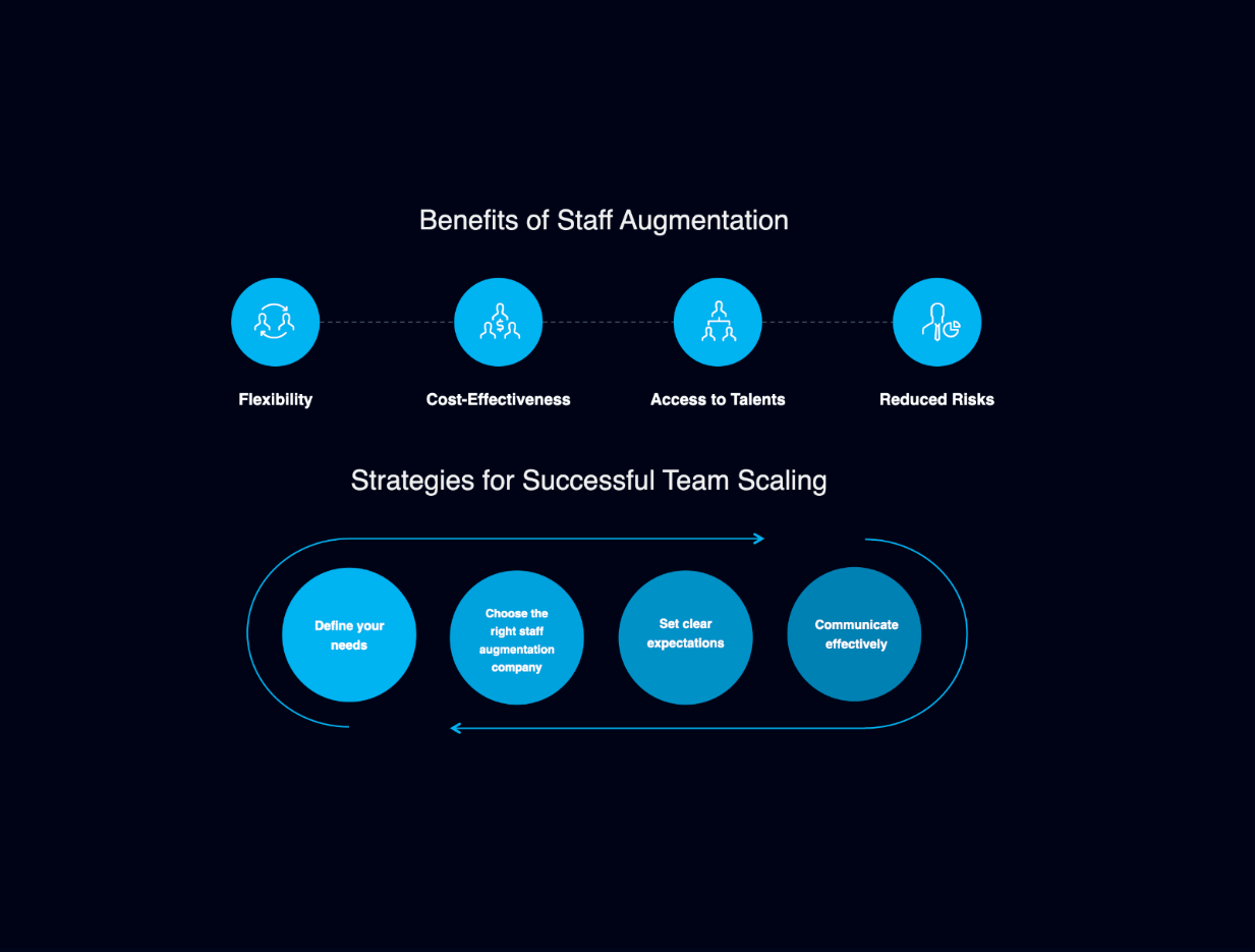 Staff-Augmentation-Scaling-Your-Development-Team-Effectively