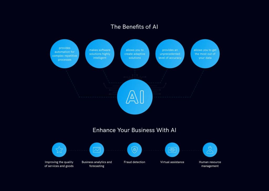 How Does Artificial Intelligence Work? The Benefits of AI Tools Synapse Team