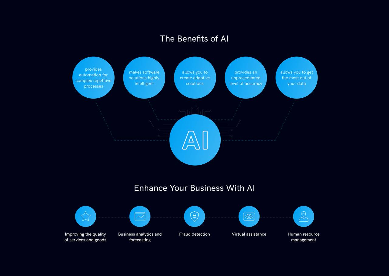 How Does Artificial Intelligence Work? The Benefits of AI Tools